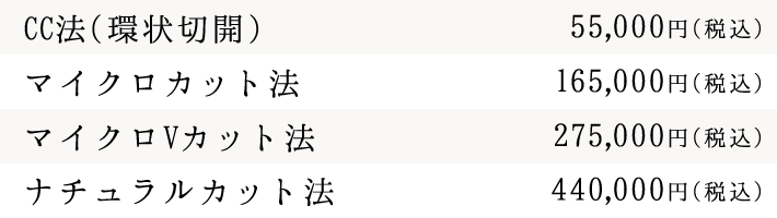 包茎治療の料金